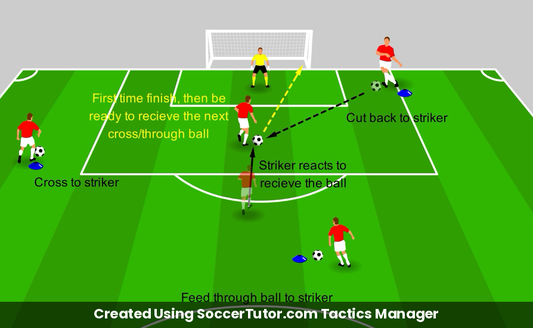 First Time Shots drill diagram. Created Using SoccerTutor.com Tactics Manager