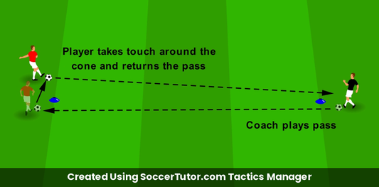 First Touch from Weighted Passes drill diagram. Created Using SoccerTutor.com Tactics Manager