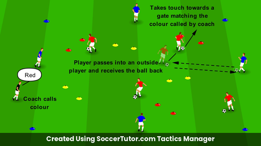 First Touch Into Space drill diagram. Created Using SoccerTutor.com Tactics Manager