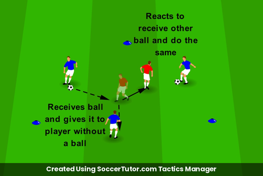 First Touch Reaction Receive drill diagram. Created Using SoccerTutor.com Tactics Manager