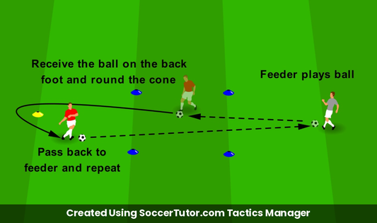 First Touch Receive & Turn Zone drill diagram. Created Using SoccerTutor.com Tactics Manager