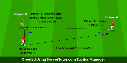 First Touch Touch & Pass drill diagram. Created Using SoccerTutor.com Tactics Manager