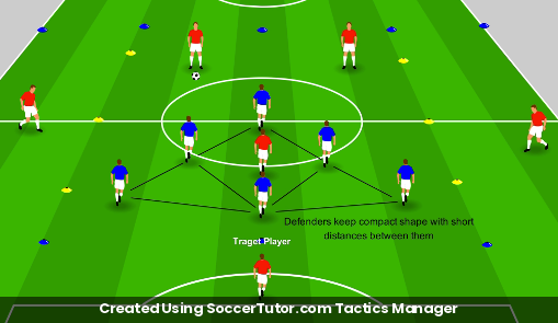 Forcing Wide in a Mid-Block drill diagram. Created Using SoccerTutor.com Tactics Manager
