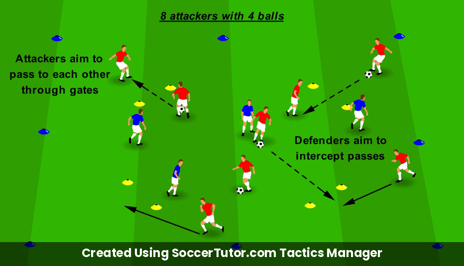 Interceptor Gate “Gate Interceptors” – Spot & Steal – Coach Notes