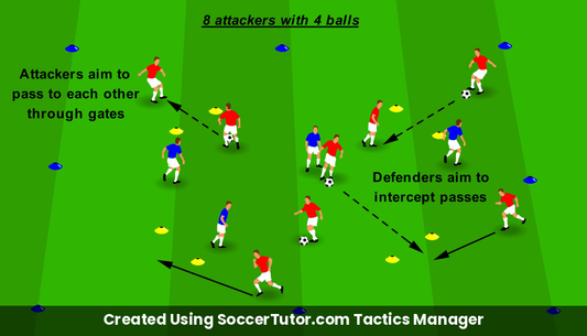 Gate Interceptors drill diagram. Created Using SoccerTutor.com Tactics Manager