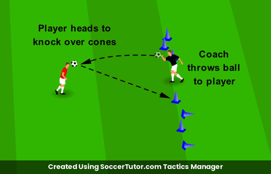 Heading Target Practice drill diagram. Created Using SoccerTutor.com Tactics Manager