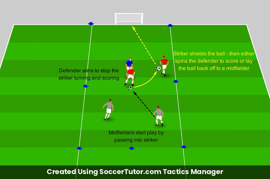 Hold-Up Play drill diagram. Created Using SoccerTutor.com Tactics Manager