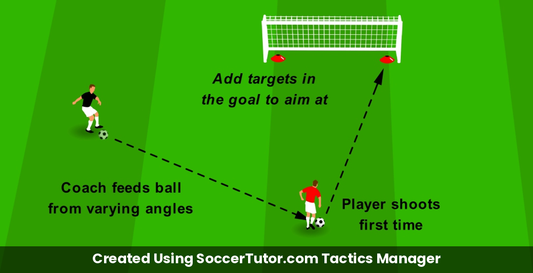 Instep and Laces Shooting Technique drill diagram. Created Using SoccerTutor.com Tactics Manager
