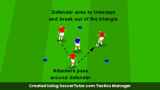 Intercept and Breakout drill diagram. Created Using SoccerTutor.com Tactics Manager
