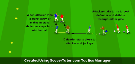 Jockey and Tackle Mistake Hunter drill diagram. Created Using SoccerTutor.com Tactics Manager