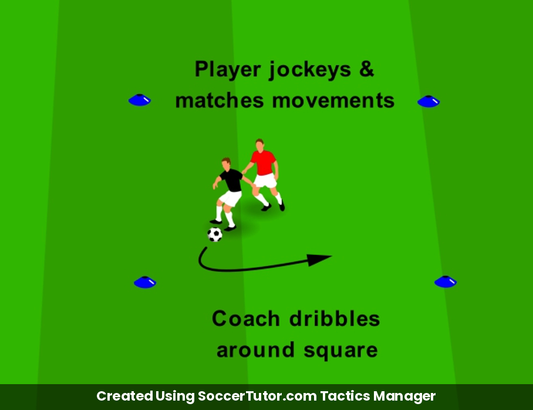 Jockey & Delay 1v1 drill diagram. Created Using SoccerTutor.com Tactics Manager
