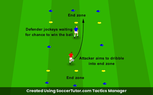 Jockey & Pounce drill diagram. Created Using SoccerTutor.com Tactics Manager