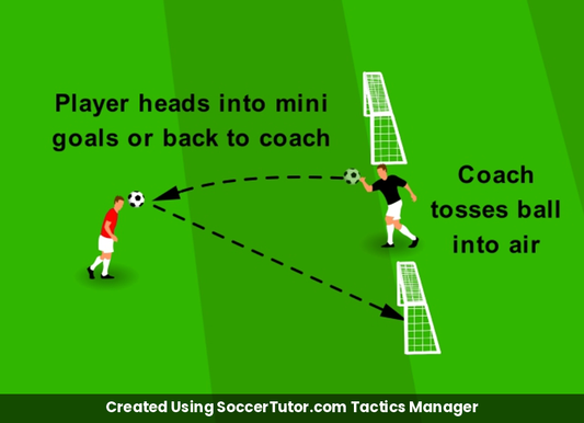Jump & Head Practice drill diagram. Created Using SoccerTutor.com Tactics Manager