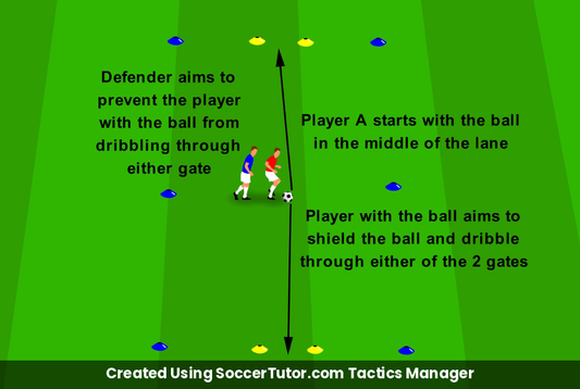 Keep It Safe drill diagram. Created Using SoccerTutor.com Tactics Manager