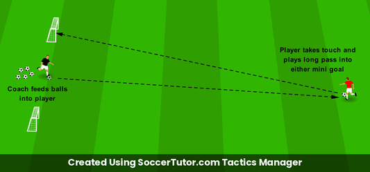 Long Passing & Switching Play drill diagram. Created Using SoccerTutor.com Tactics Manager