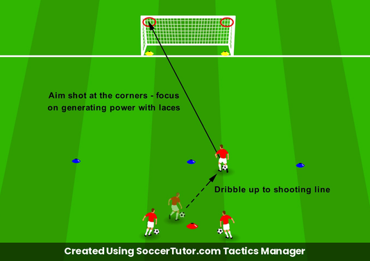 Long Range Strike Practice drill diagram. Created Using SoccerTutor.com Tactics Manager