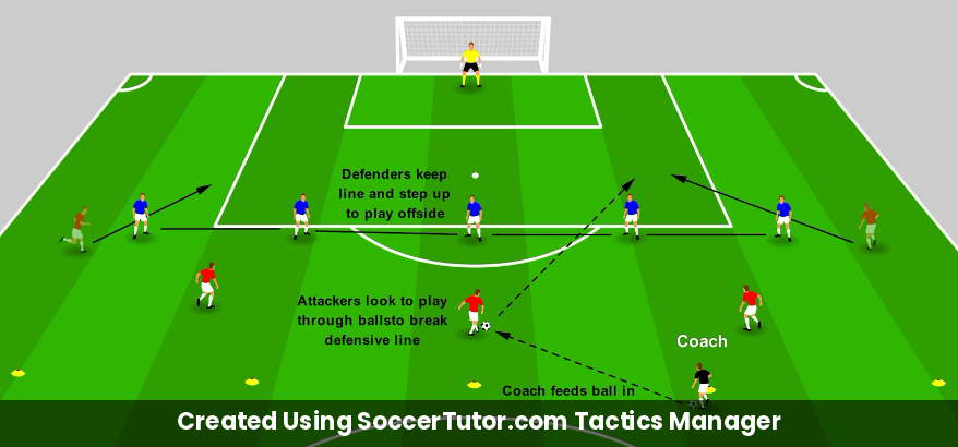 Maintaining a Defensive Line – Line Discipline Game – Coach Notes