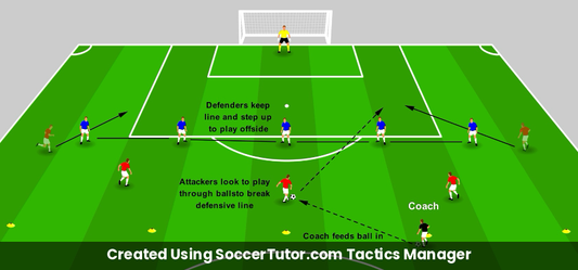 Maintaining a Defensive Line drill diagram. Created Using SoccerTutor.com Tactics Manager