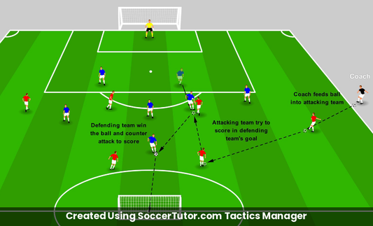 Maintaining a Defensive Line drill diagram. Created Using SoccerTutor.com Tactics Manager