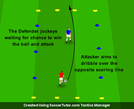 Marking Opponents 1v1 Shadow Match drill diagram. Created Using SoccerTutor.com Tactics Manager
