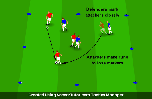 Marking Opponents Stay Close Game drill diagram. Created Using SoccerTutor.com Tactics Manager