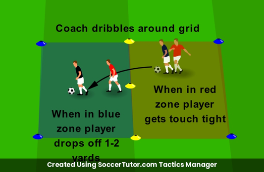Marking Tight vs Standing Off drill diagram. Created Using SoccerTutor.com Tactics Manager