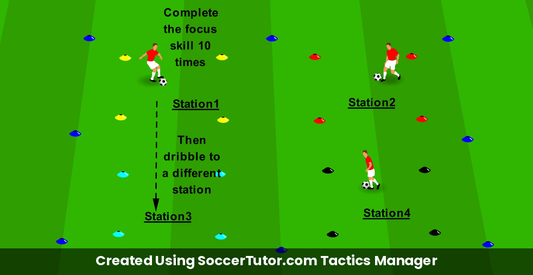Master the Moves drill diagram. Created Using SoccerTutor.com Tactics Manager