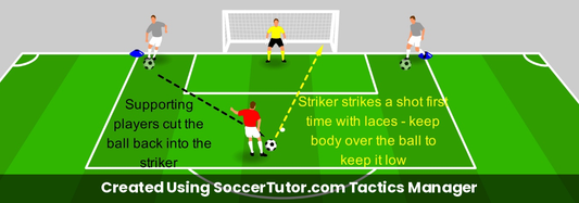 Mastering Finishing Techniques drill diagram. Created Using SoccerTutor.com Tactics Manager