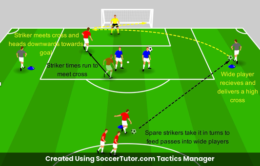 Meeting Aerial Crosses drill diagram. Created Using SoccerTutor.com Tactics Manager