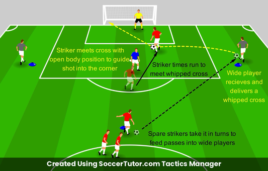 Meeting Whipped Crosses drill diagram. Created Using SoccerTutor.com Tactics Manager