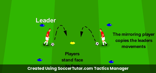 Mirror Me drill diagram. Created Using SoccerTutor.com Tactics Manager