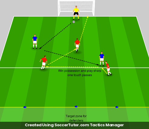 One-Touch Counter Play drill diagram. Created Using SoccerTutor.com Tactics Manager