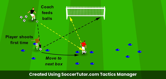 One & Two Touch Sharp Shooting drill diagram. Created Using SoccerTutor.com Tactics Manager