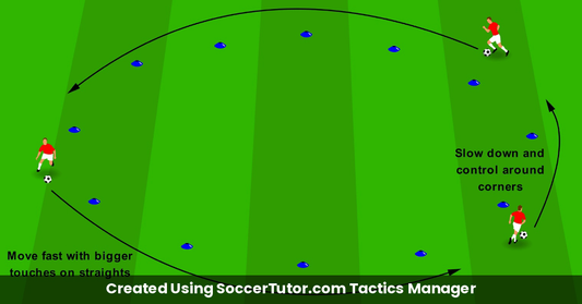 Open Space Dribbling drill diagram. Created Using SoccerTutor.com Tactics Manager