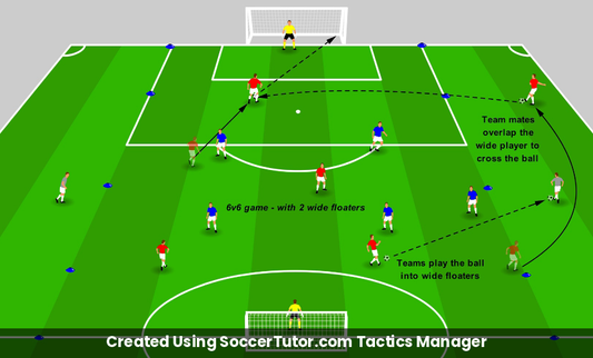 Overlapping drill diagram. Created Using SoccerTutor.com Tactics Manager