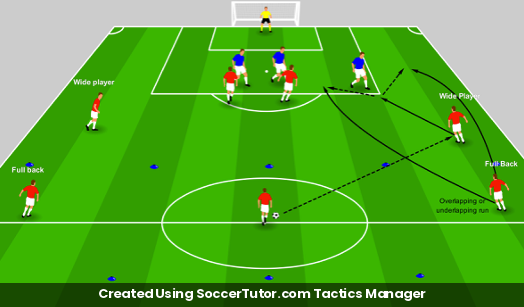 Overlaps and Underlaps in Transition drill diagram. Created Using SoccerTutor.com Tactics Manager