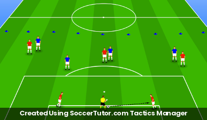 Overloads With GK drill diagram. Created Using SoccerTutor.com Tactics Manager