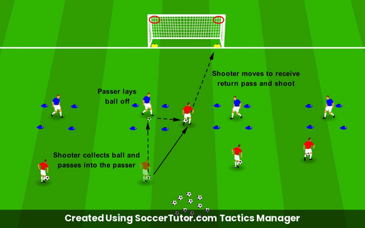 Pass & Finish drill diagram. Created Using SoccerTutor.com Tactics Manager