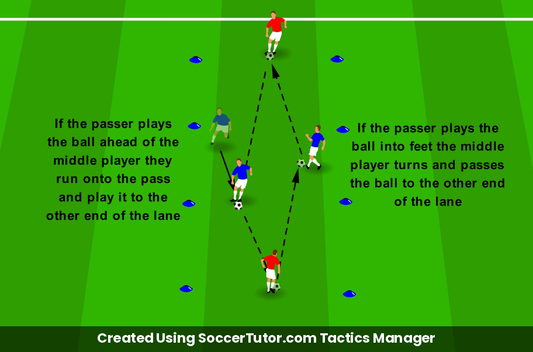 Pass into Feet or Space drill diagram. Created Using SoccerTutor.com Tactics Manager