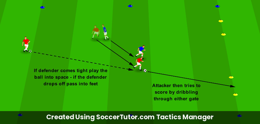 Pass into Space vs into Feet Decision Making drill diagram. Created Using SoccerTutor.com Tactics Manager