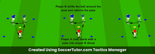 Pass, Shift, Return drill diagram. Created Using SoccerTutor.com Tactics Manager