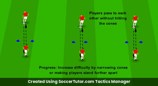 Pass Through the Gate drill diagram. Created Using SoccerTutor.com Tactics Manager