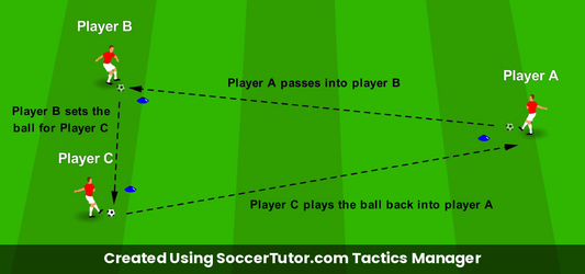Passing Combinations Triangle Passing drill diagram. Created Using SoccerTutor.com Tactics Manager