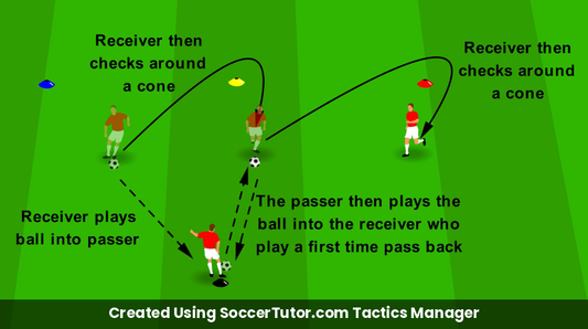 Passing into Feet Check & Receive drill diagram. Created Using SoccerTutor.com Tactics Manager