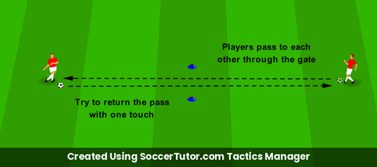 Passing into Feet Gate Target drill diagram. Created Using SoccerTutor.com Tactics Manager