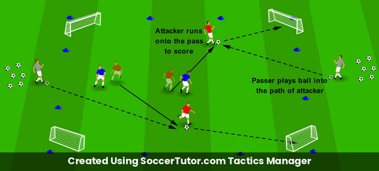 Passing into Space Through Balls drill diagram. Created Using SoccerTutor.com Tactics Manager