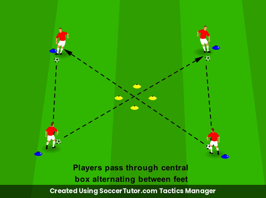 Passing on Both Feet Diagonal Pass Square drill diagram. Created Using SoccerTutor.com Tactics Manager