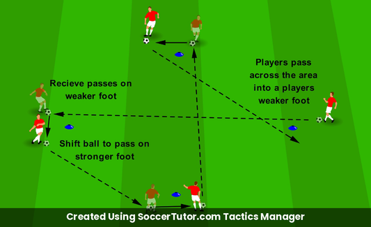 Passing on Both Feet Diamond Pass & Move drill diagram. Created Using SoccerTutor.com Tactics Manager