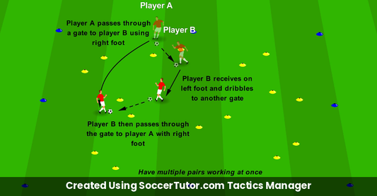 Passing on Both Feet Footwork Gate Exchange drill diagram. Created Using SoccerTutor.com Tactics Manager