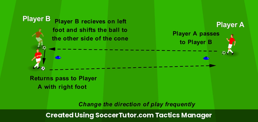 Passing on Both Feet Left & Right Switch drill diagram. Created Using SoccerTutor.com Tactics Manager